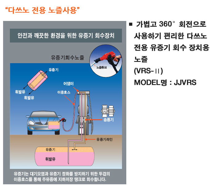 유증기 회수장치